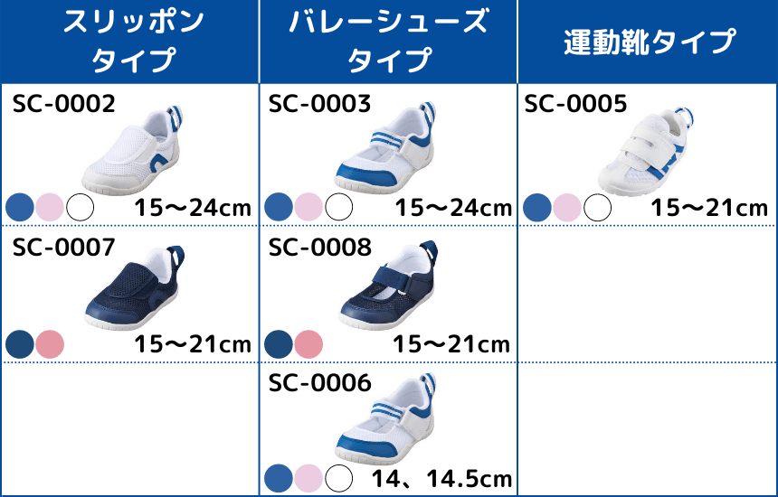 sc-0002の比較表