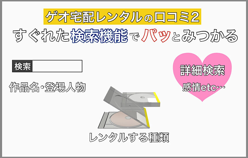 ゲオ宅配レンタルのまとめ 1歩も出ずに作品をレンタルできる