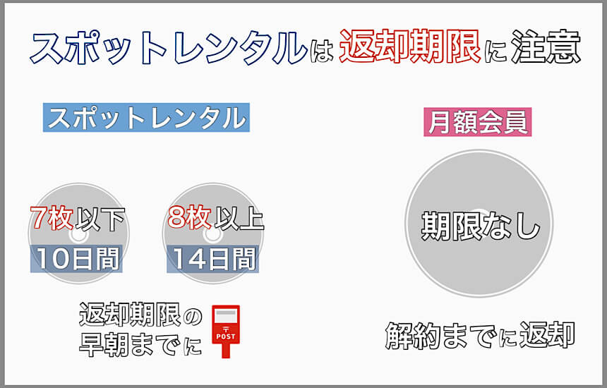 ゲオ宅配レンタルのまとめ 1歩も出ずに作品をレンタルできる