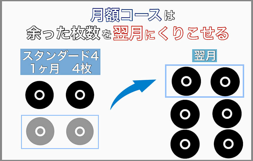 ゲオ宅配レンタルのまとめ 1歩も出ずに作品をレンタルできる