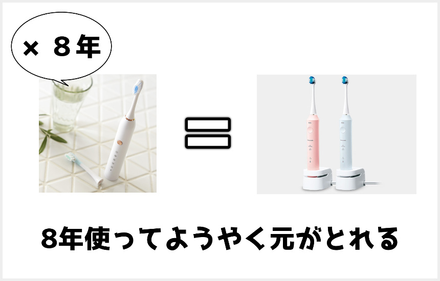 電動歯ブラシの比較