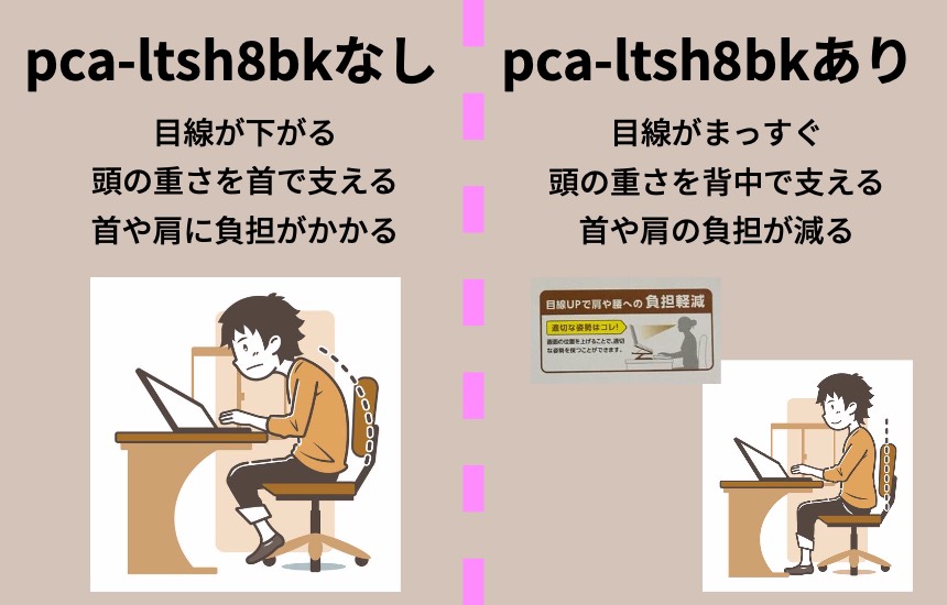 pca-ltsh8bkによる姿勢の違い