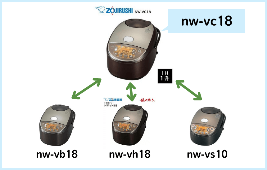 nw-vc18と類似商品の違い
